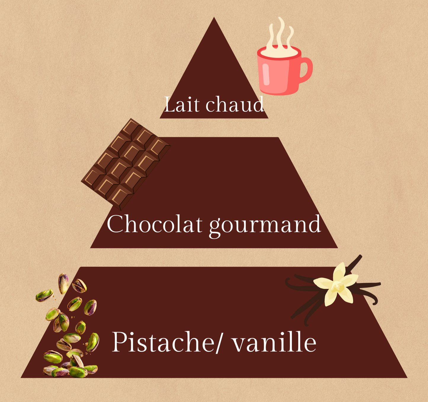 🤎L’Éclat Délice | Bougie parfumée au chocolat et à la pistache | 20h de diffusion | Cire végétale | Parfum ultra gourmand