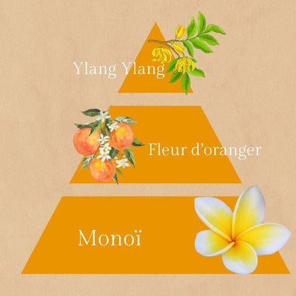 Instant sous les Tropiques, bougies au monoï - 20Heures Parfumées